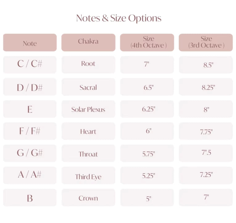 Terratone Amber - 7-Bowl Chakra Set